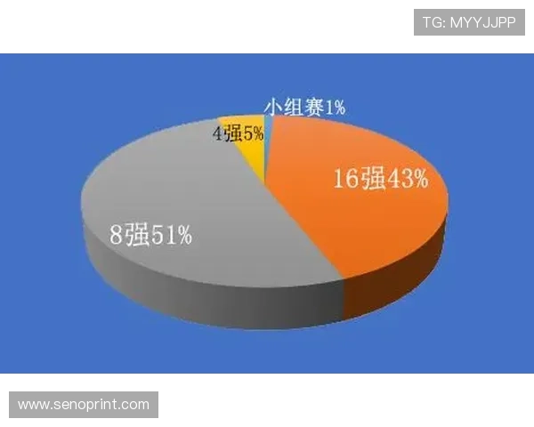2026年世界杯亚洲积分榜详细数据，晋级形势和关键比赛全解析